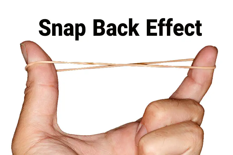 اثر برگشت در تصویر ذهنی