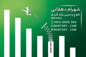 کارت ویزیت شهرام دهقانی